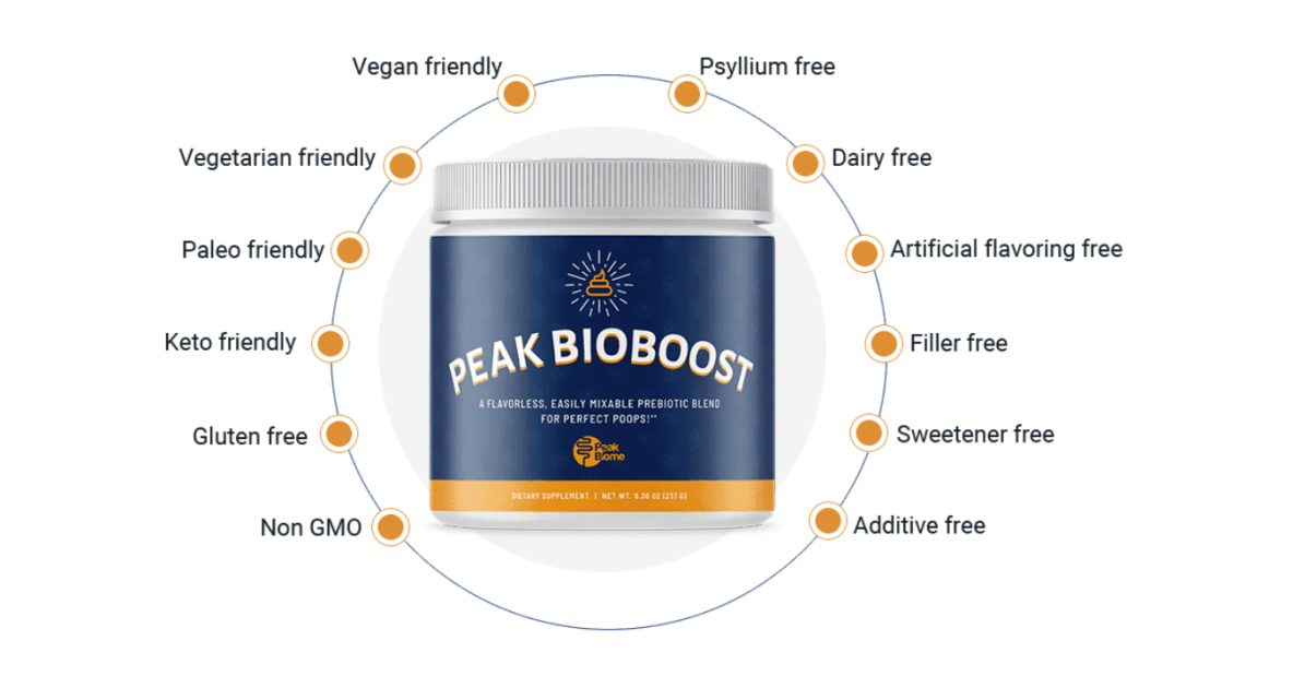 Peak BioBoost